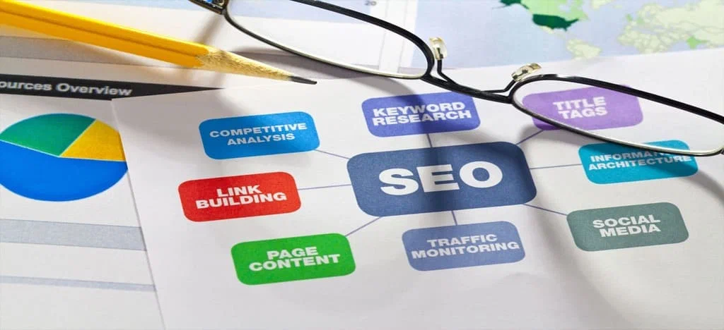 SEO Company In Shaheed Sthal