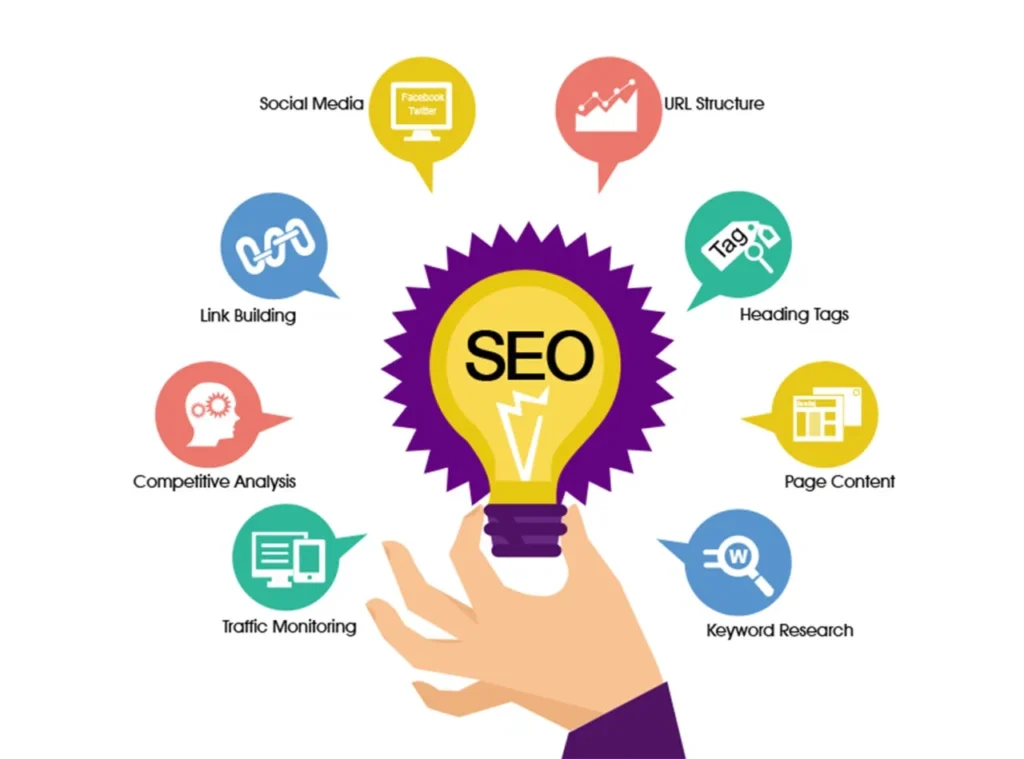 SEO Company In Dwarka Sector 8