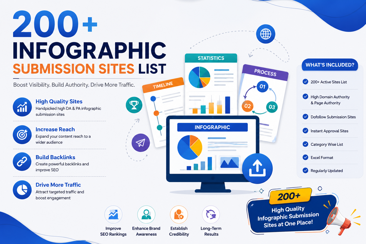 Infographic Submission Sites List